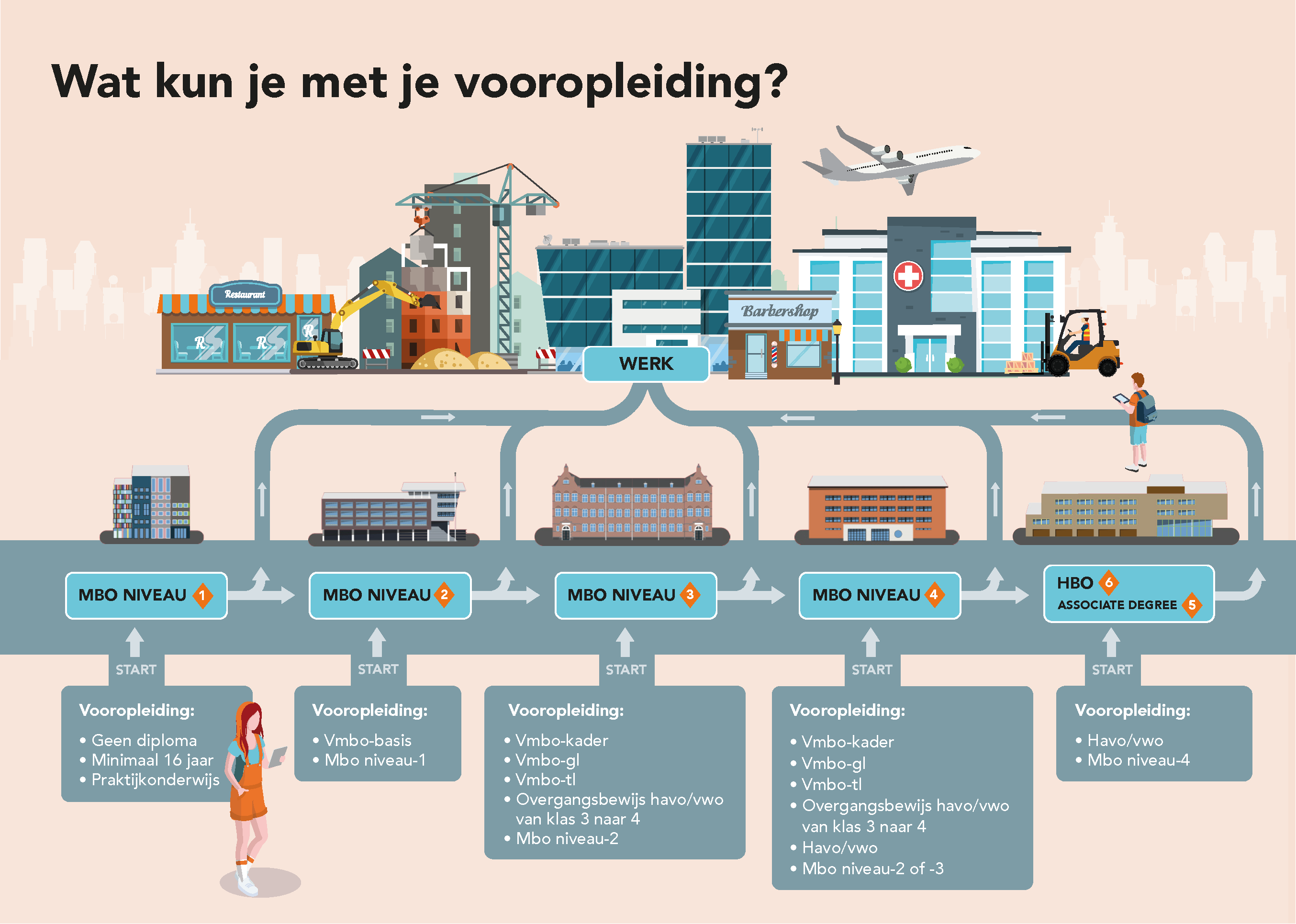 Flevoland_240015_Infographic_vooropleiding.png